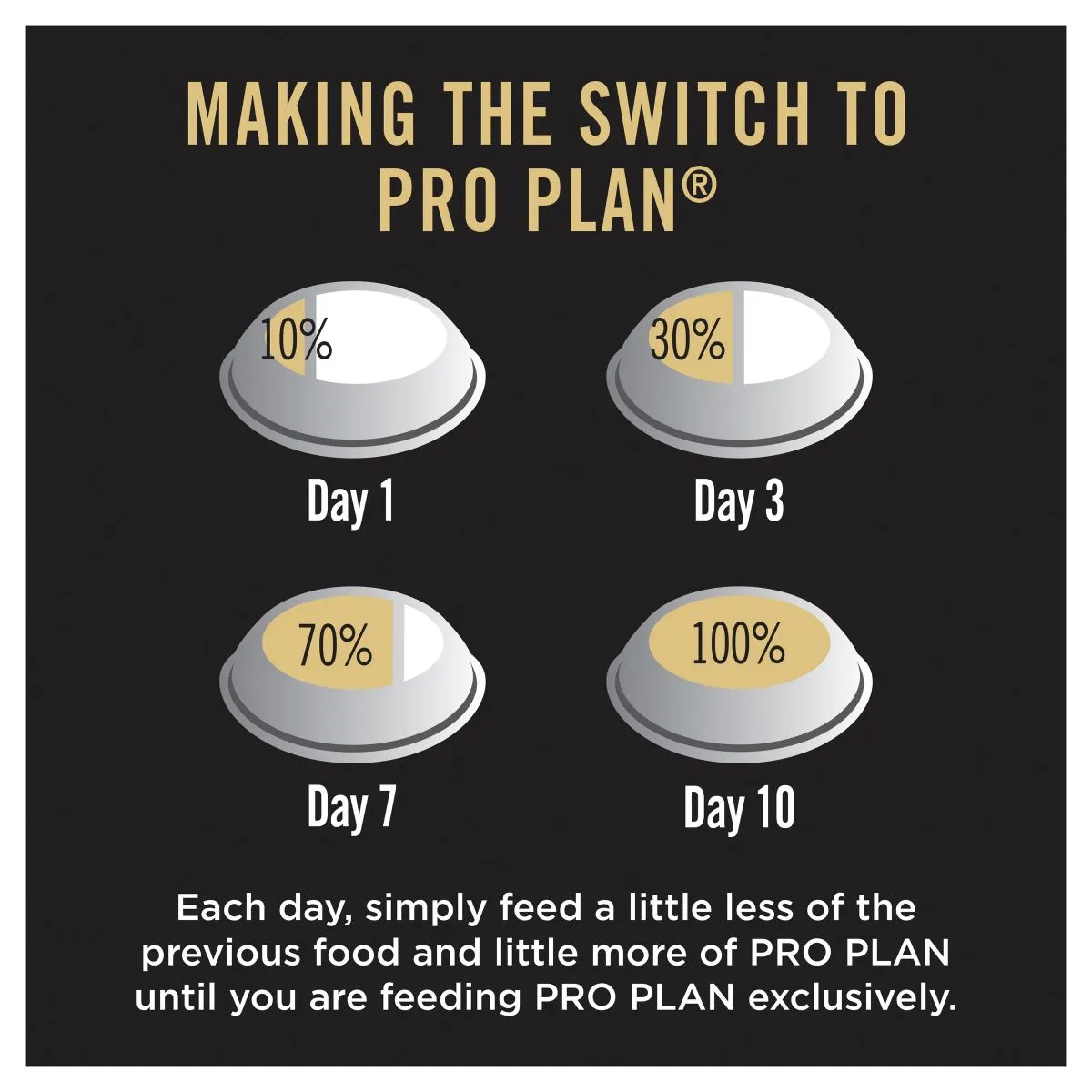 Pro Plan Medium Puppy Chicken Dry Dog Food